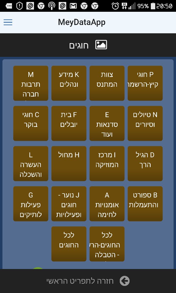 חוגים